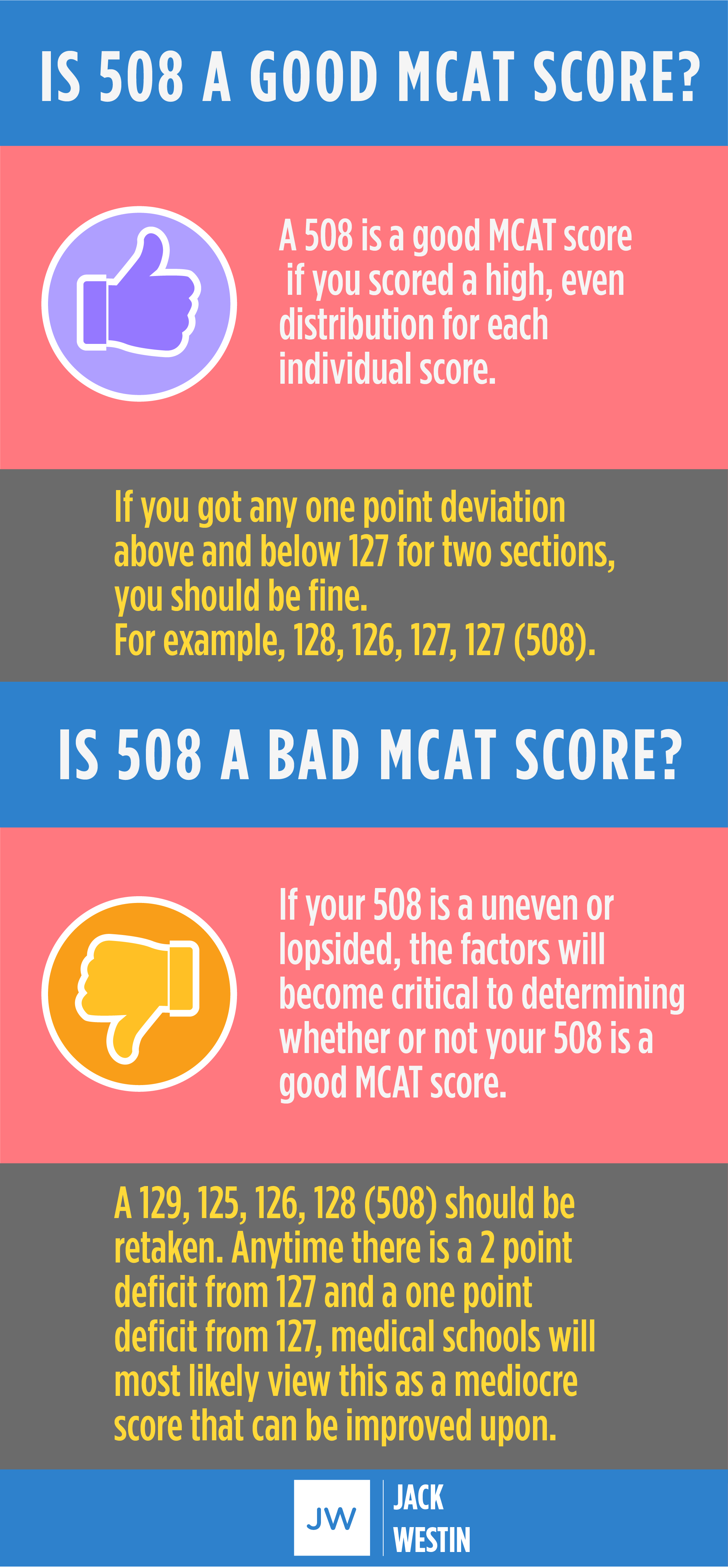 Is 508 a good MCAT score? Is 508 a bad MCAT score?