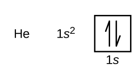 Conventional Notation For Electronic Structure - Electronic Structure ...