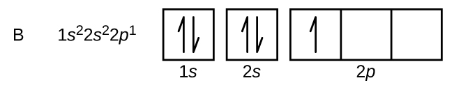 Conventional Notation For Electronic Structure