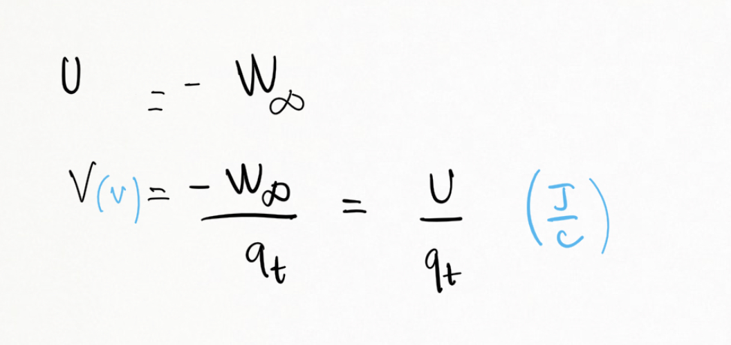 Electrostatic Energy Electric Potential At A Point In Space ...