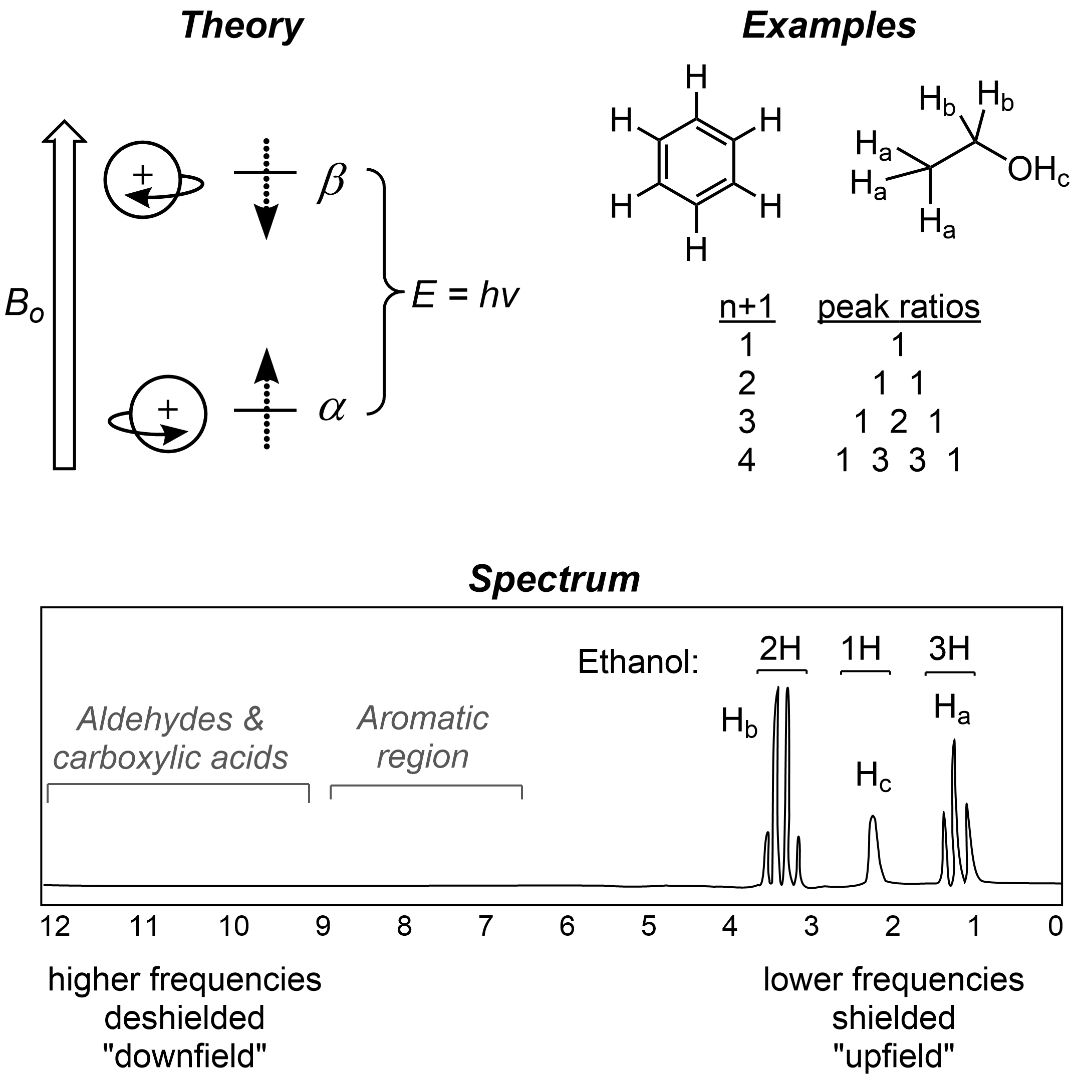 Nmr Spectroscopy Molecular Structure And Absorption Spectra Mcat Content