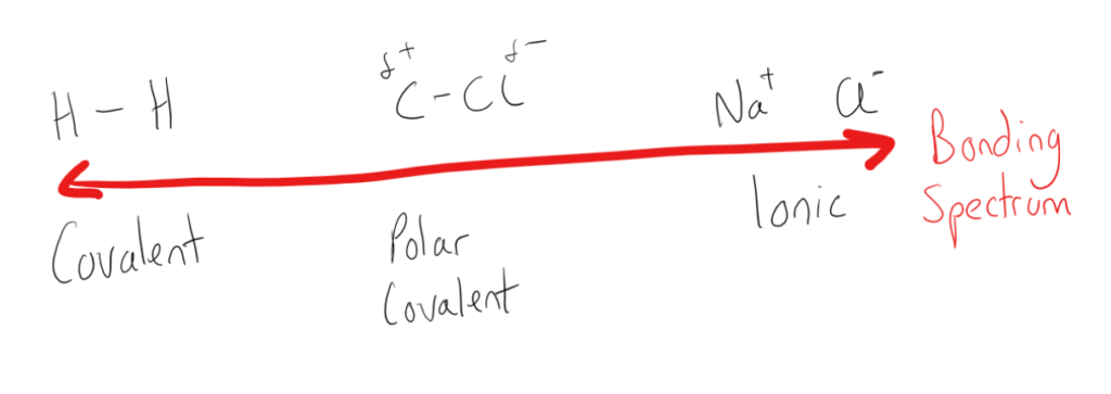 partial-ionic-character-covalent-bonds