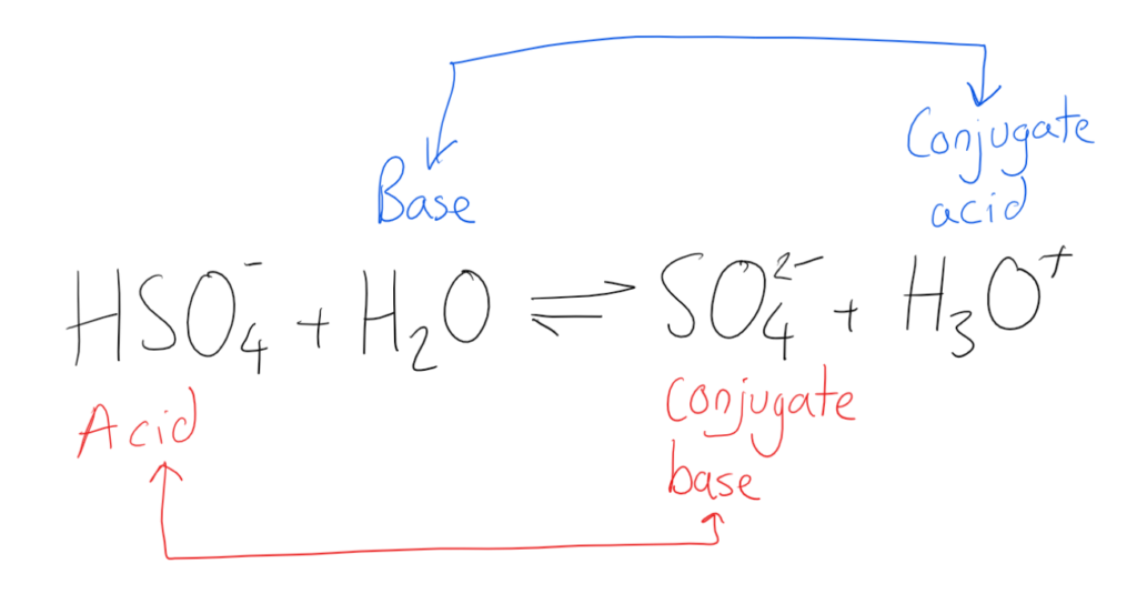 Conjugate Acids And Bases Acid Base Equilibria