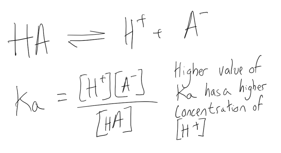 Equilibrium Constants Ka And Kb Pka Pkb - Acid Base Equilibria - MCAT ...