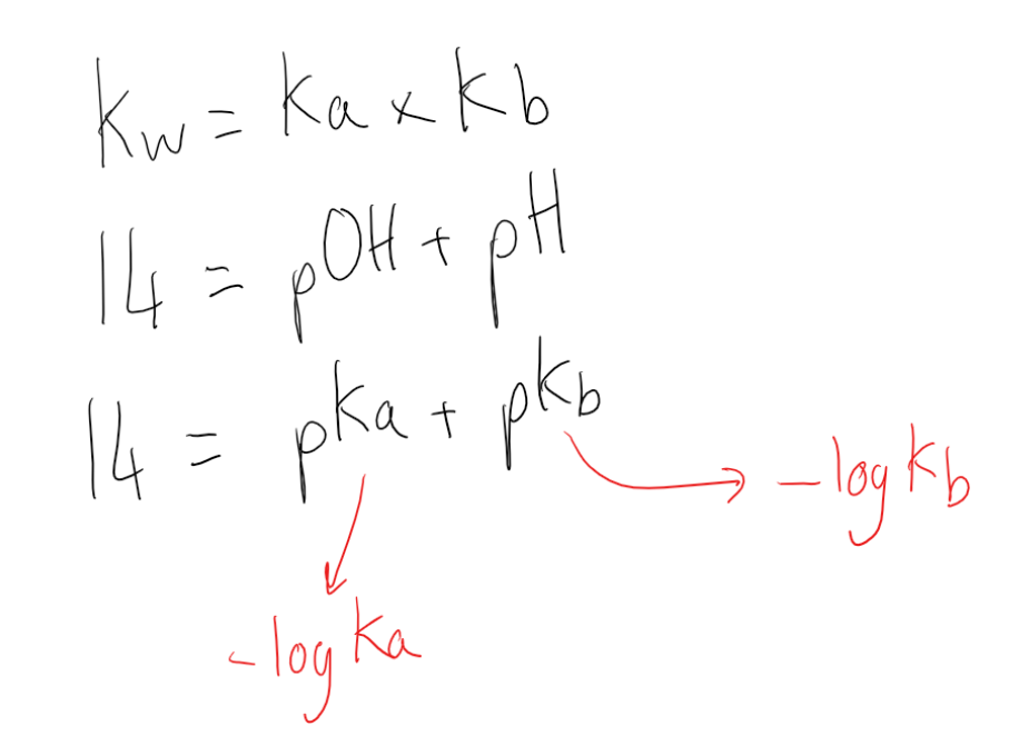 Equilibrium Constants Ka And Kb Pka Pkb - Acid Base Equilibria - MCAT ...