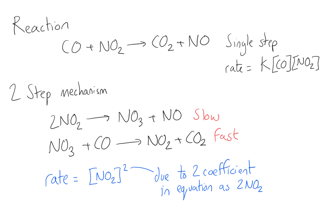 Rate Determining Step - Rate Processes In Chemical Reactions Kinetics ...