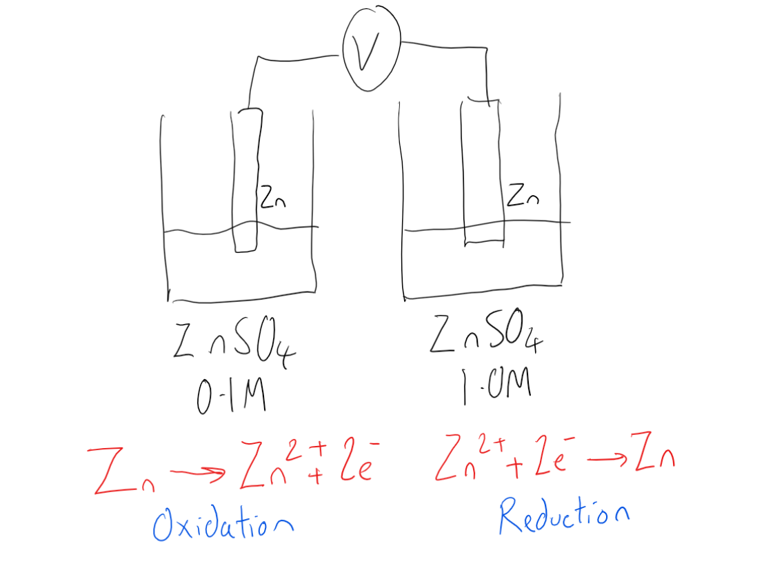 Concentration Cell Direction Of Electron Flow Nernst Equation ...