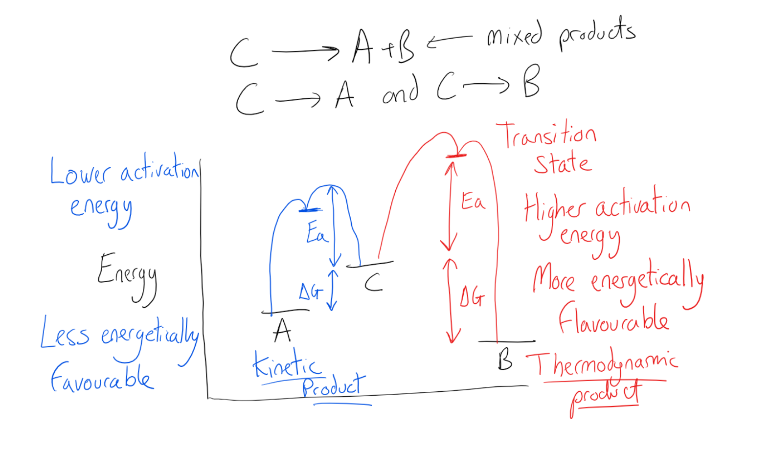 Kinetic Control Versus Thermodynamic Control Of A Reaction - Rate ...