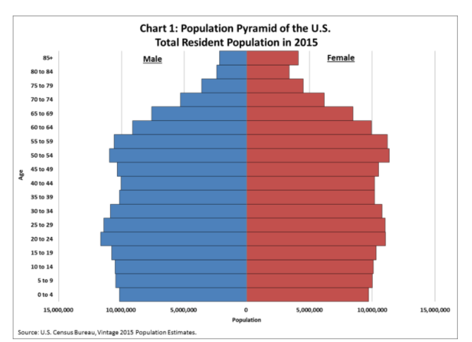 Population Growth And Decline - Demographic Shifts And Social Change ...