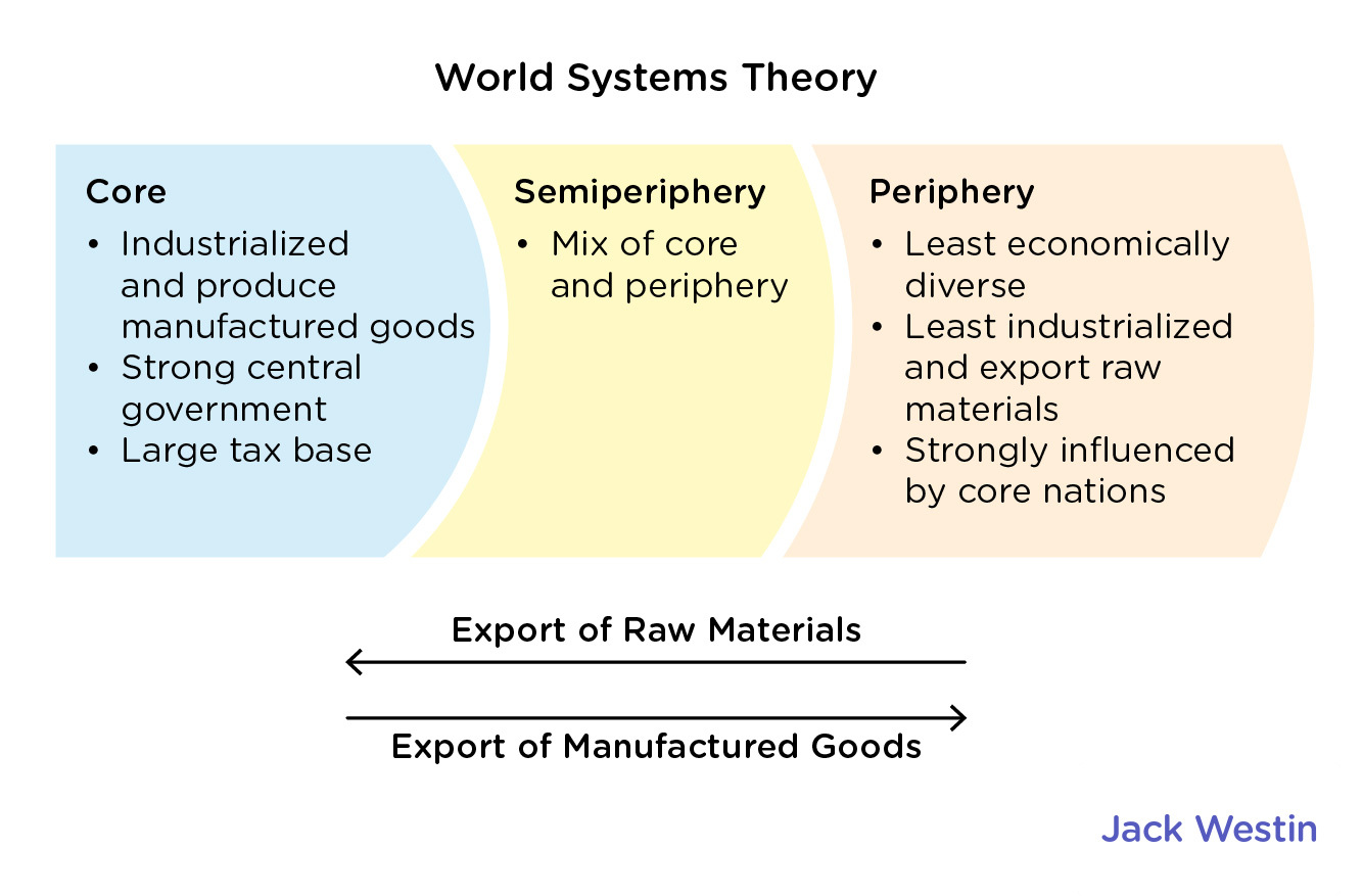 Globalization Demographic Shifts And Social Change Mcat Content Globalization Demographic Shifts And Social Change Mcat Content